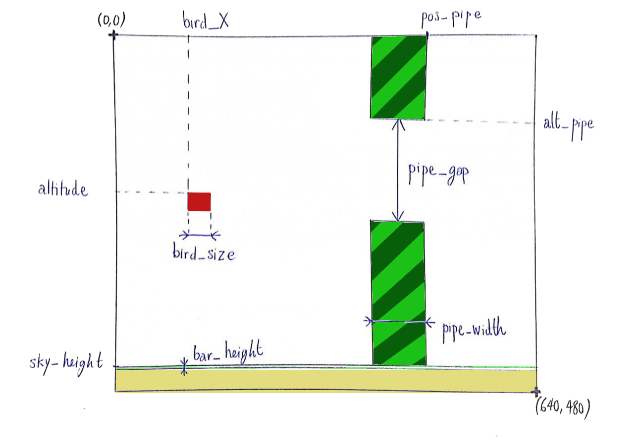 Schematic of how coordinates are used